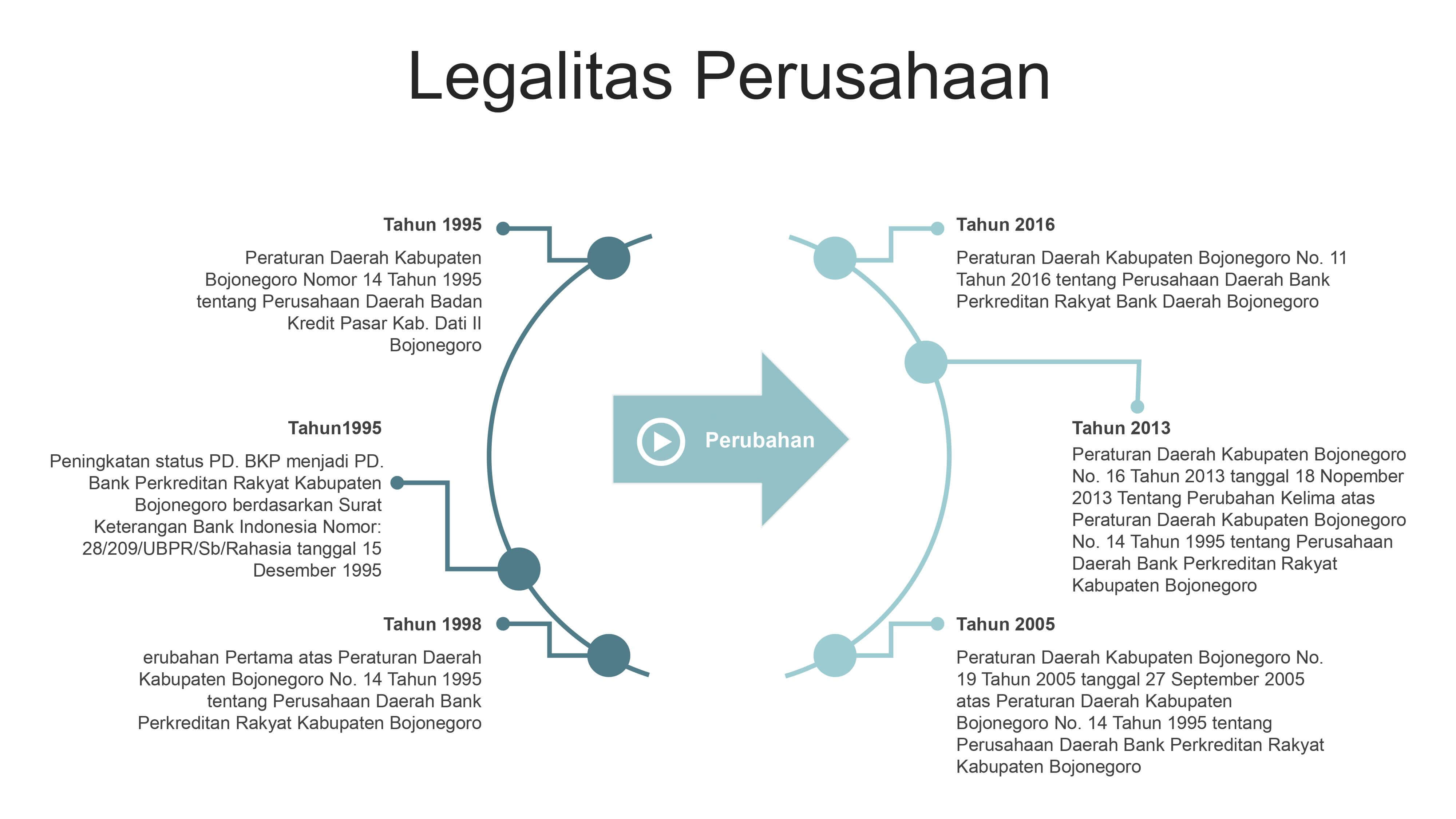 legalitas