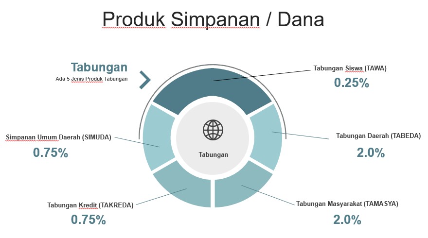 produk