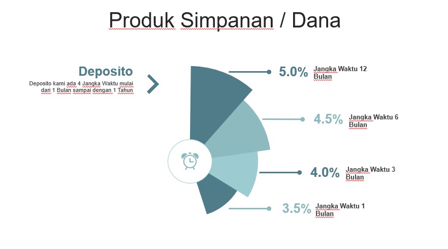 produk